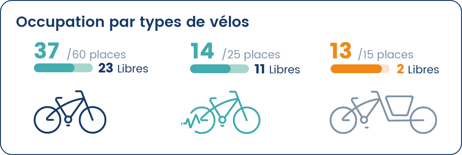 Affichage-Typologie Vélo-Diwio-2